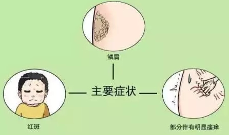 云南省太医堂医院
